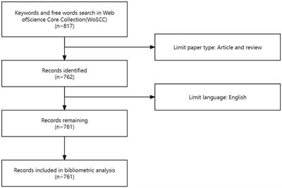 Advances and trends in the application of functional near-infrared spectroscopy for pediatric assessments: a bibliometric analysis